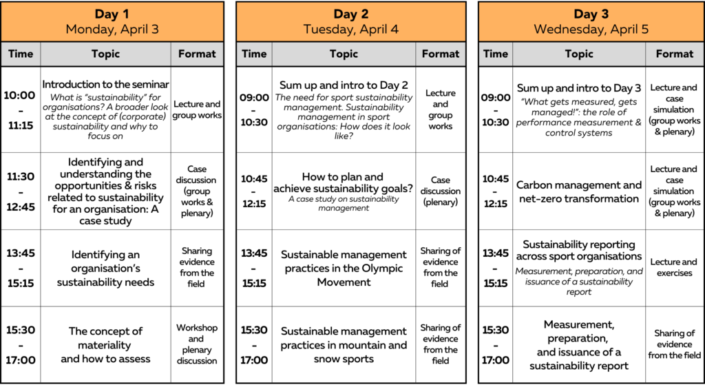 Table of the Managing Sport Sustainability Course Schedule
