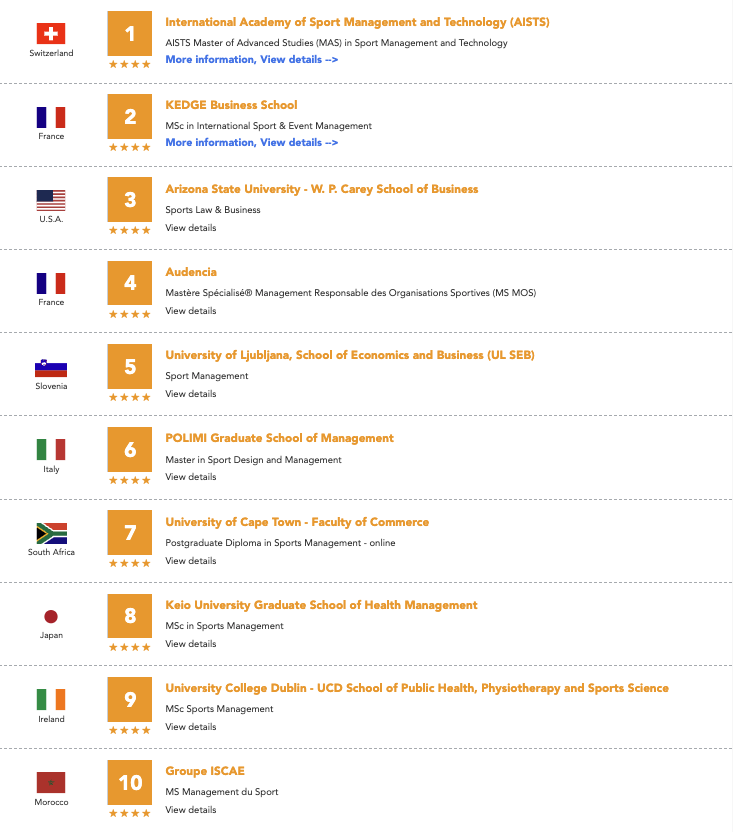 World's No.1 Master in Sports Management - AISTS