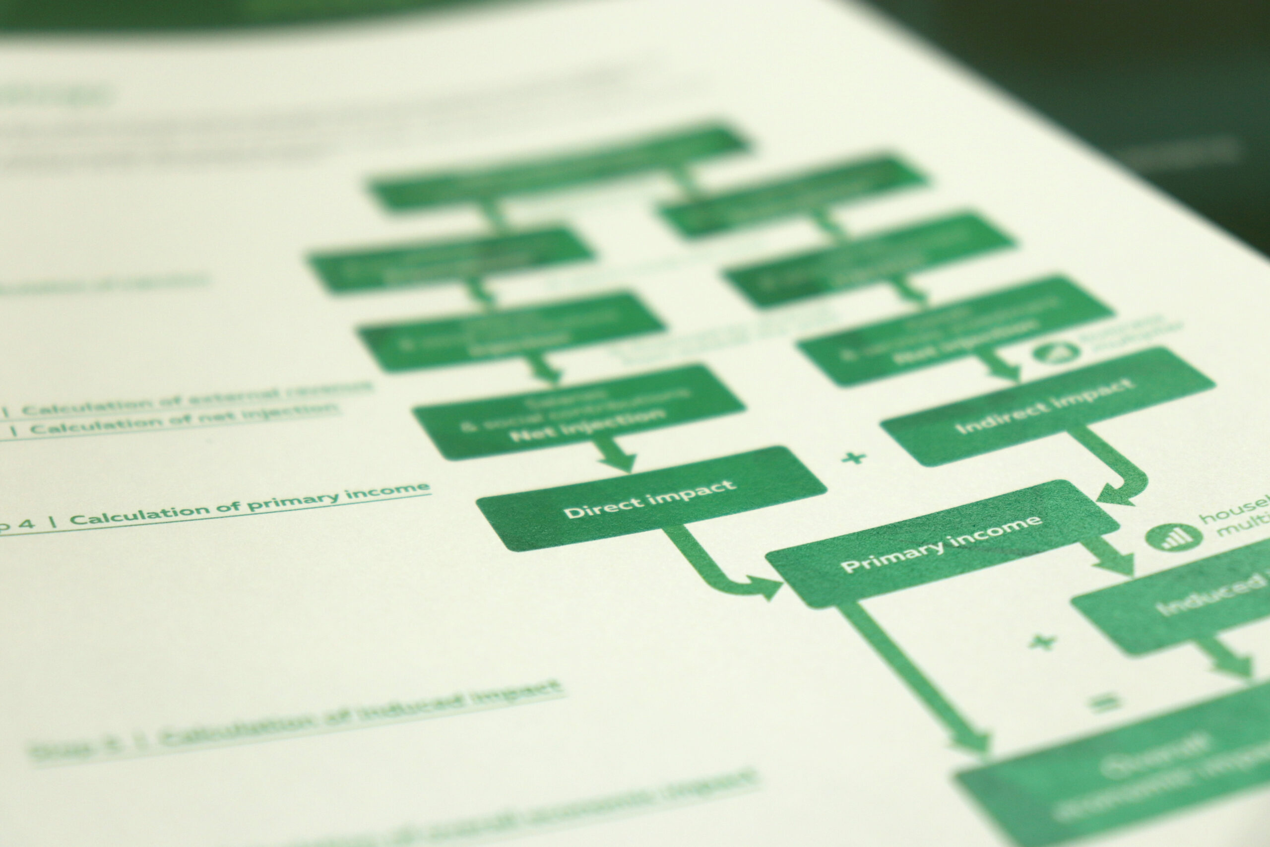 Quantifying the Economic Contribution of Sport Events
