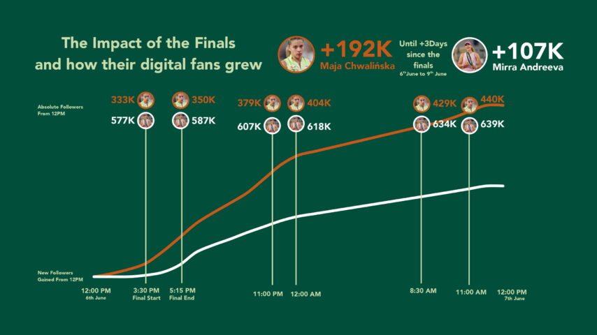 Roland-Garros 2026: What the Final Reveals About Sport and Social Media