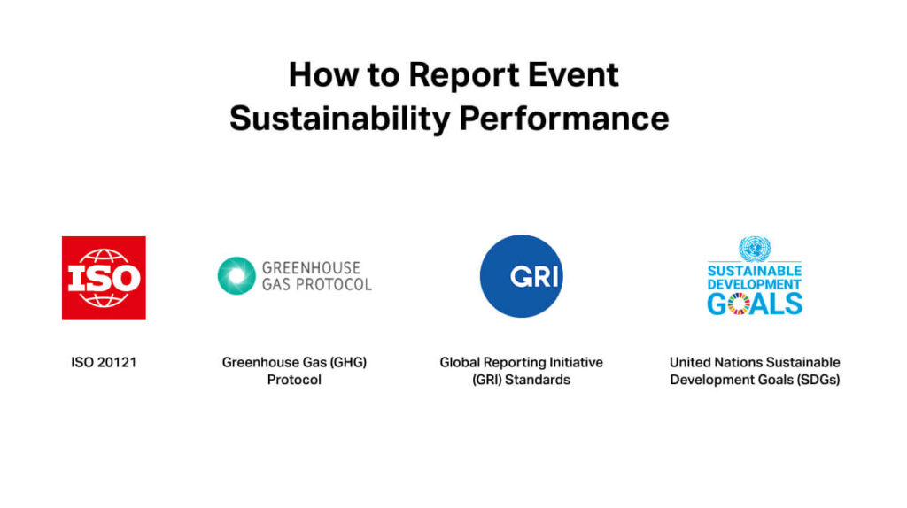 Overview of sustainability reporting frameworks for sustainable sports events, including ISO 20121, the Greenhouse Gas Protocol, GRI Standards and the UN Sustainable Development Goals.