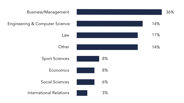 work domain of MAS 2027 AISTS