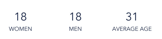 women and men MAS 2027 AISTS